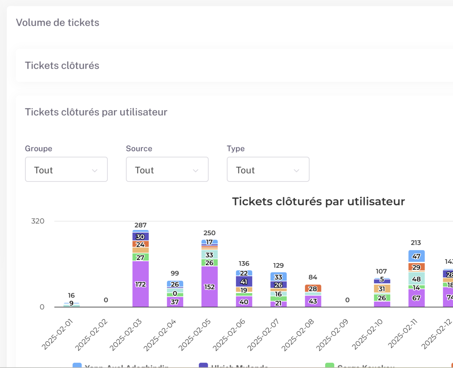 Reporting outil de gestion de tickets